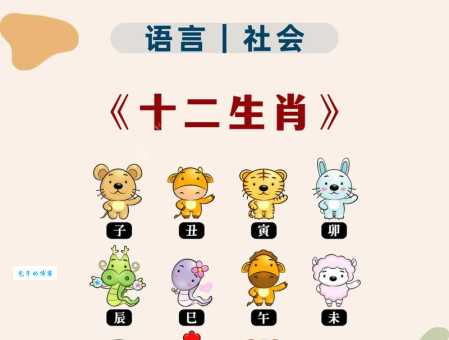十二生肖福哥是哪只动物?带你了解生肖背后的故事!