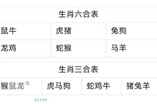 一衣带水对应哪个生肖？速来测试你的生肖知识！