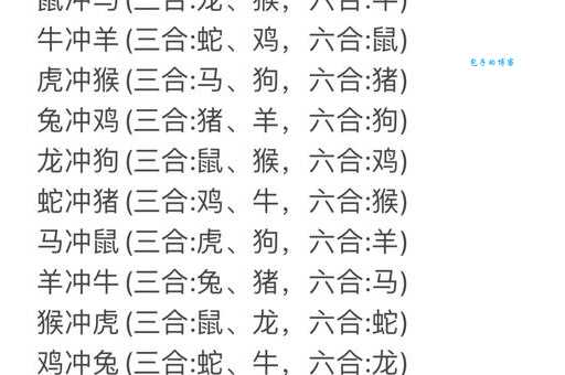 解谜：六畜兴旺指的是哪个生肖？内含答案