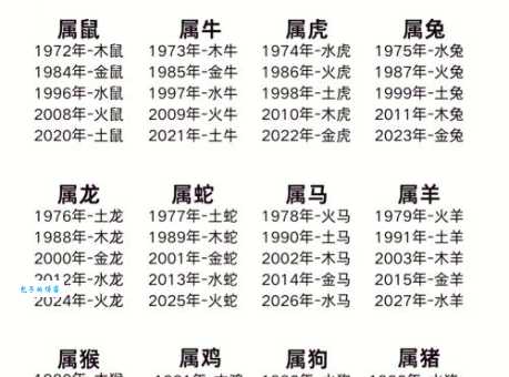 你知道炎黄子孙对应哪个生肖吗?答案可能让你意外!