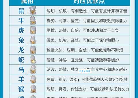 愤世嫉俗代表什么生肖？深度分析生肖性格
