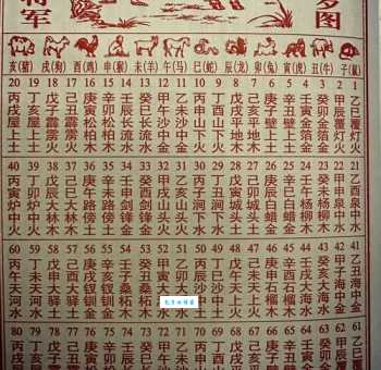 想知道义结金兰是什么生肖吗?我们来一起分析