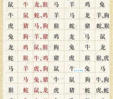 一三全四中本期是哪个生肖?专家为你详细分析
