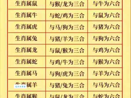 命中注定是乘龙快婿的生肖是哪几个?快来对号入座!