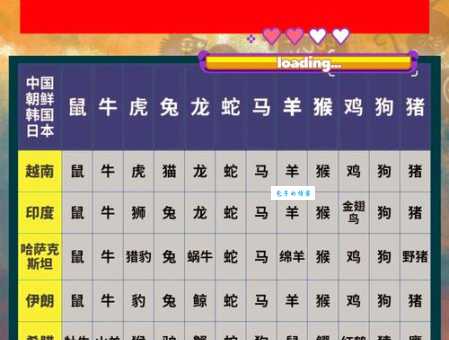 金童玉女，十二生肖中是哪一个？详解分析！