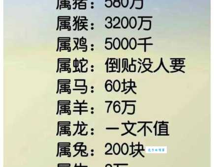 一诺千金是什么生肖?这几个生肖最重承诺!