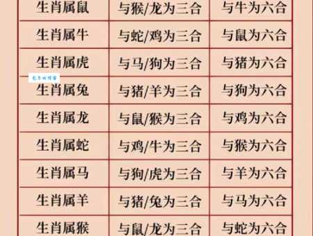 芬芳人间代表什么生肖?鸡、羊、龙哪个更贴切?