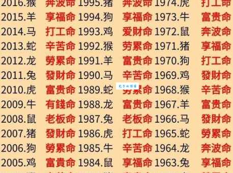 年少有为对应哪个生肖?答案让你意想不到!