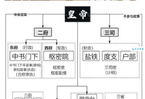 弄文轻武是什么意思?解读历史上的重文轻武政策