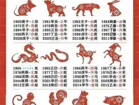 你知道“三妻四妾皆佳丽”代表什么生肖吗?