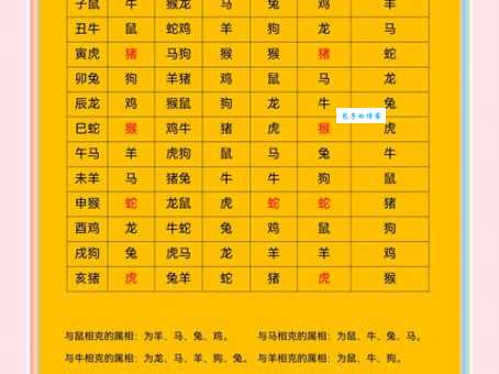 你知道注玄尚白对应哪个生肖吗？快来测试一下！