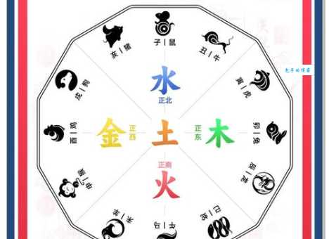 你的生肖适合摆八卦阵吗？看看哪些生肖更厉害