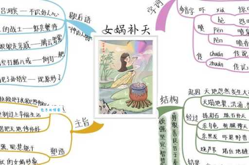 女娲补天对应哪个生肖？传说与生肖的巧妙关联