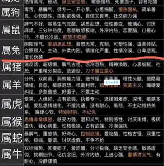 脾气古怪，喜怒无常是哪个生肖？揭秘生肖性格秘密！