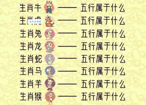 传承家风,对应十二生肖中的哪个?