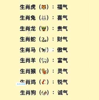 排期表里我的生肖最大吗？十二生肖排名趣味解读！