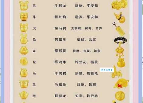十二生肖中,哪个生肖最容易修炼成精?