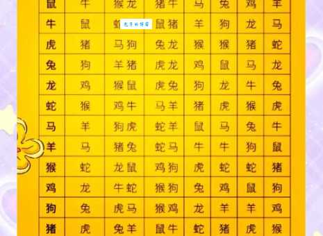 十二生肖中谁最会装死卖活?揭秘隐藏高手!