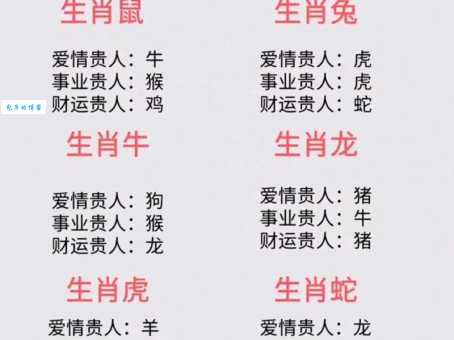 横行无忌是哪几个生肖?从生肖性格看人生运势
