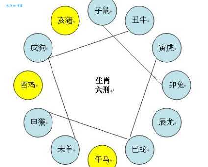 一字之差!画地为牢究竟指什么生肖?