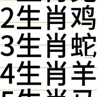 手着回春是哪几个生肖?详解十二生肖的回春寓意