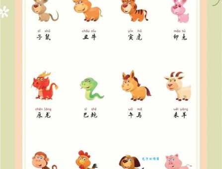 手着回春是哪几个生肖？详解十二生肖的回春寓意