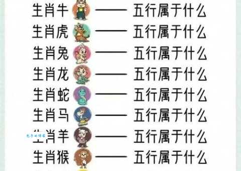 双方见面分外眼红，是哪几个生肖？