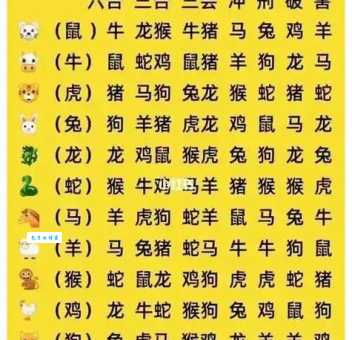 首当其冲在前面代表什么生肖？详解十二生肖排名之首