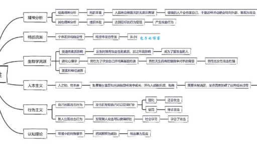 “群起攻击”是什么意思?带你了解其含义和例句