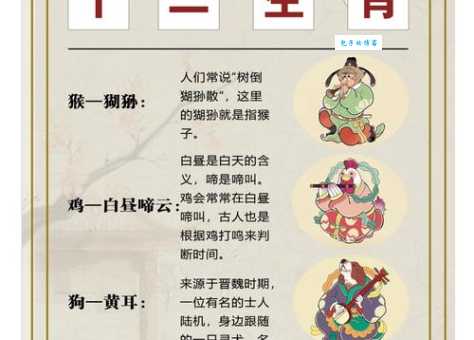 你知道出乖露丑指的是什么生肖吗？揭秘生肖背后的故事