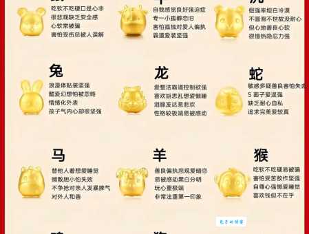 人头窜动代表的生肖是哪个?带你深入了解十二生肖文化