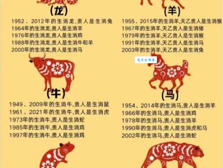 老八辈子是什么生肖?民间说法大汇总及分析