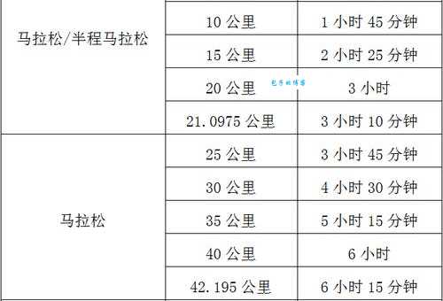 马拉松比赛距离是多少公里?新手跑者必看指南