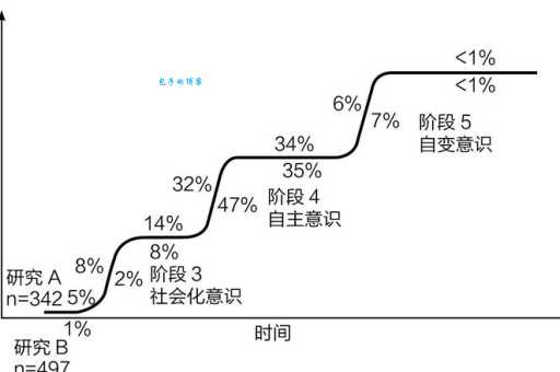 百度搜索“不遗余力”是什么意思?权威解释及用法示例