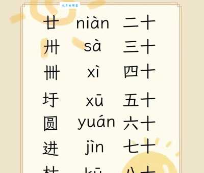 卄、卅、卌怎么读?古代数字简写及现代含义解读