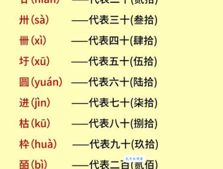 卄、卅、卌怎么读?古代数字简写及现代含义解读
