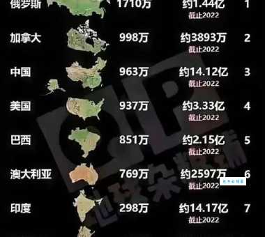 你知道世界上面积最大的内陆国吗?它究竟有多大,都在哪里?