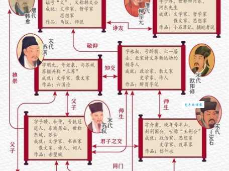 古文八大家都是谁?带你认识唐宋八位散文大家