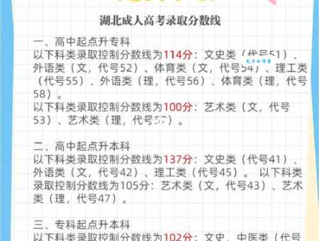 高考特控线与本科线有何不同？简单易懂的解释