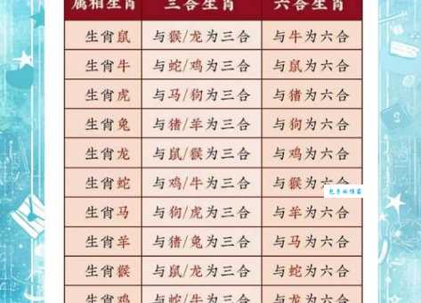解密：接二连三究竟暗指十二生肖中的哪一个？