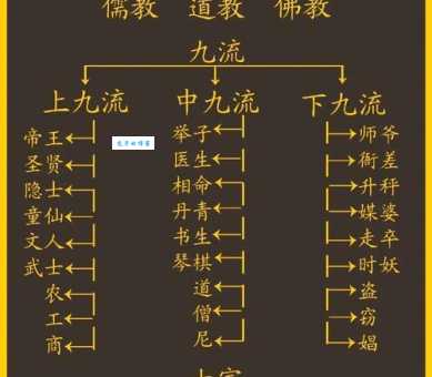 三教九流打一生肖是什么?多种答案解析,让你彻底明白!