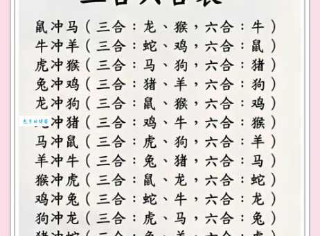 狡猾的将计就计是哪个生肖?十二生肖智谋大比拼