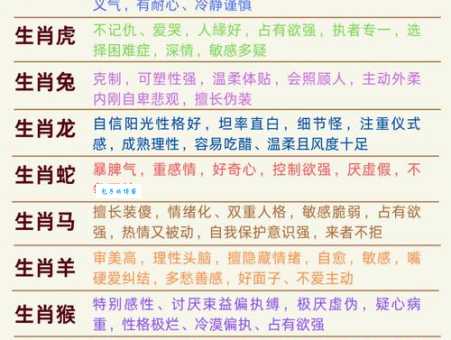 心急如火打一动物：这生肖最符合急躁性格
