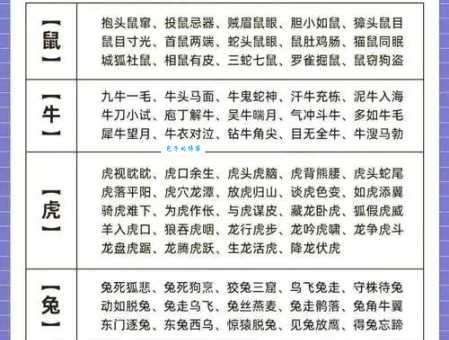 一筹莫展准确打一动物?揭秘成语背后的生肖动物!