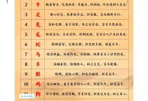 哪个生肖最会将计就计?揭秘生肖性格与策略运用