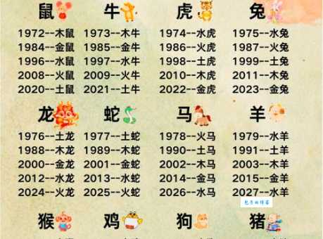 五花八门对应哪个生肖?快来测试你的生肖知识!