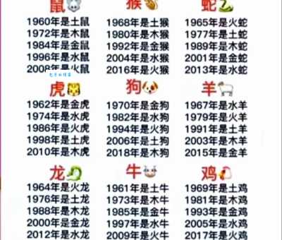 五花八门对应哪个生肖?快来测试你的生肖知识!