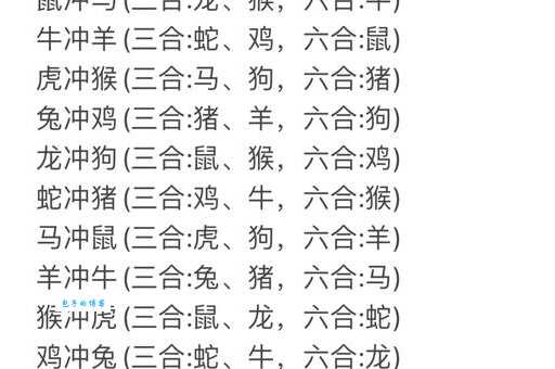 三催四请是什么生肖?详解十二生肖谁最难请