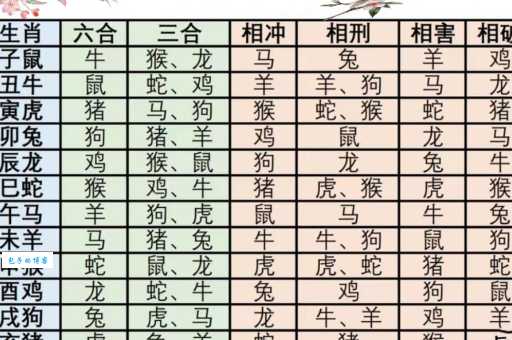水火不容是哪个生肖?揭秘生肖相克的秘密