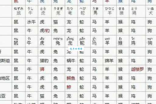 无牵无挂打一动物,答案揭晓:是哪种生肖?